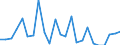 Seasonal adjustment: Unadjusted data (i.e. neither seasonally adjusted nor calendar adjusted data) / Balance of payments item: Capital account / Sector (ESA 2010): Total economy / Counterpart sector (ESA 2010): Total economy / Stock or flow: Balance / Geopolitical entity (partner): Extra-euro area - 20 countries (2023-2025) / Unit of measure: Million units of national currency / Geopolitical entity (reporting): Greece