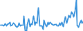 Seasonal adjustment: Unadjusted data (i.e. neither seasonally adjusted nor calendar adjusted data) / Balance of payments item: Capital account / Sector (ESA 2010): Total economy / Counterpart sector (ESA 2010): Total economy / Stock or flow: Balance / Geopolitical entity (partner): Extra-euro area - 20 countries (2023-2025) / Unit of measure: Million units of national currency / Geopolitical entity (reporting): Italy