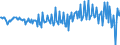 Seasonal adjustment: Unadjusted data (i.e. neither seasonally adjusted nor calendar adjusted data) / BOP_item: Financial account / Sector (ESA 2010): Total economy / Sector (ESA 2010): Total economy / Stock or flow: Net / Geopolitical entity (partner): Rest of the world / Unit of measure: Million units of national currency / Geopolitical entity (reporting): Czechia