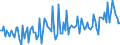 Seasonal adjustment: Unadjusted data (i.e. neither seasonally adjusted nor calendar adjusted data) / BOP_item: Financial account / Sector (ESA 2010): Total economy / Sector (ESA 2010): Total economy / Stock or flow: Net / Geopolitical entity (partner): Rest of the world / Unit of measure: Million units of national currency / Geopolitical entity (reporting): Denmark