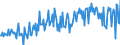 Seasonal adjustment: Unadjusted data (i.e. neither seasonally adjusted nor calendar adjusted data) / BOP_item: Financial account / Sector (ESA 2010): Total economy / Sector (ESA 2010): Total economy / Stock or flow: Net / Geopolitical entity (partner): Rest of the world / Unit of measure: Million units of national currency / Geopolitical entity (reporting): Germany