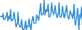 Seasonal adjustment: Unadjusted data (i.e. neither seasonally adjusted nor calendar adjusted data) / BOP_item: Financial account / Sector (ESA 2010): Total economy / Sector (ESA 2010): Total economy / Stock or flow: Net / Geopolitical entity (partner): Rest of the world / Unit of measure: Million units of national currency / Geopolitical entity (reporting): Greece