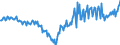 Saisonbereinigung: Unbereinigte Daten (d.h. weder saisonbereinigte noch kalenderbereinigte Daten) / ZB_Position: Kapitalbilanz / Sektor (ESVG 2010): Volkswirtschaft / Sektor (ESVG 2010): Volkswirtschaft / Bestand oder Fluss: Netto / Geopolitische Partnereinheit: Rest der Welt / Maßeinheit: Millionen Einheiten Landeswährung / Geopolitische Meldeeinheit: Spanien