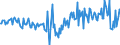 Seasonal adjustment: Unadjusted data (i.e. neither seasonally adjusted nor calendar adjusted data) / BOP_item: Financial account / Sector (ESA 2010): Total economy / Sector (ESA 2010): Total economy / Stock or flow: Net / Geopolitical entity (partner): Rest of the world / Unit of measure: Million units of national currency / Geopolitical entity (reporting): Italy