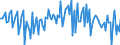 Seasonal adjustment: Unadjusted data (i.e. neither seasonally adjusted nor calendar adjusted data) / BOP_item: Financial account / Sector (ESA 2010): Total economy / Sector (ESA 2010): Total economy / Stock or flow: Net / Geopolitical entity (partner): Rest of the world / Unit of measure: Million units of national currency / Geopolitical entity (reporting): Cyprus