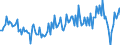 Seasonal adjustment: Unadjusted data (i.e. neither seasonally adjusted nor calendar adjusted data) / BOP_item: Financial account / Sector (ESA 2010): Total economy / Sector (ESA 2010): Total economy / Stock or flow: Net / Geopolitical entity (partner): Rest of the world / Unit of measure: Million units of national currency / Geopolitical entity (reporting): Poland