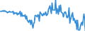 Seasonal adjustment: Unadjusted data (i.e. neither seasonally adjusted nor calendar adjusted data) / BOP_item: Financial account / Sector (ESA 2010): Total economy / Sector (ESA 2010): Total economy / Stock or flow: Net / Geopolitical entity (partner): Rest of the world / Unit of measure: Million units of national currency / Geopolitical entity (reporting): Romania