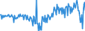 Seasonal adjustment: Unadjusted data (i.e. neither seasonally adjusted nor calendar adjusted data) / BOP_item: Financial account / Sector (ESA 2010): Total economy / Sector (ESA 2010): Total economy / Stock or flow: Net / Geopolitical entity (partner): Rest of the world / Unit of measure: Million units of national currency / Geopolitical entity (reporting): Slovenia