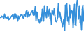 Seasonal adjustment: Unadjusted data (i.e. neither seasonally adjusted nor calendar adjusted data) / BOP_item: Financial account / Sector (ESA 2010): Total economy / Sector (ESA 2010): Total economy / Stock or flow: Net / Geopolitical entity (partner): Rest of the world / Unit of measure: Million units of national currency / Geopolitical entity (reporting): Sweden