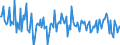 Seasonal adjustment: Unadjusted data (i.e. neither seasonally adjusted nor calendar adjusted data) / BOP_item: Financial account / Sector (ESA 2010): Total economy / Sector (ESA 2010): Total economy / Stock or flow: Net / Geopolitical entity (partner): Rest of the world / Unit of measure: Percentage of gross domestic product (GDP) / Geopolitical entity (reporting): Belgium