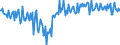 Seasonal adjustment: Unadjusted data (i.e. neither seasonally adjusted nor calendar adjusted data) / BOP_item: Financial account / Sector (ESA 2010): Total economy / Sector (ESA 2010): Total economy / Stock or flow: Net / Geopolitical entity (partner): Rest of the world / Unit of measure: Percentage of gross domestic product (GDP) / Geopolitical entity (reporting): Bulgaria