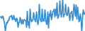 Seasonal adjustment: Unadjusted data (i.e. neither seasonally adjusted nor calendar adjusted data) / BOP_item: Financial account / Sector (ESA 2010): Total economy / Sector (ESA 2010): Total economy / Stock or flow: Net / Geopolitical entity (partner): Rest of the world / Unit of measure: Percentage of gross domestic product (GDP) / Geopolitical entity (reporting): Czechia