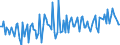 Seasonal adjustment: Unadjusted data (i.e. neither seasonally adjusted nor calendar adjusted data) / BOP_item: Financial account / Sector (ESA 2010): Total economy / Sector (ESA 2010): Total economy / Stock or flow: Net / Geopolitical entity (partner): Rest of the world / Unit of measure: Percentage of gross domestic product (GDP) / Geopolitical entity (reporting): Denmark