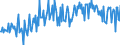 Seasonal adjustment: Unadjusted data (i.e. neither seasonally adjusted nor calendar adjusted data) / BOP_item: Financial account / Sector (ESA 2010): Total economy / Sector (ESA 2010): Total economy / Stock or flow: Net / Geopolitical entity (partner): Rest of the world / Unit of measure: Percentage of gross domestic product (GDP) / Geopolitical entity (reporting): Germany