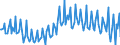 Seasonal adjustment: Unadjusted data (i.e. neither seasonally adjusted nor calendar adjusted data) / BOP_item: Financial account / Sector (ESA 2010): Total economy / Sector (ESA 2010): Total economy / Stock or flow: Net / Geopolitical entity (partner): Rest of the world / Unit of measure: Percentage of gross domestic product (GDP) / Geopolitical entity (reporting): Greece