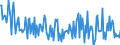 Seasonal adjustment: Unadjusted data (i.e. neither seasonally adjusted nor calendar adjusted data) / BOP_item: Financial account / Sector (ESA 2010): Total economy / Sector (ESA 2010): Total economy / Stock or flow: Net / Geopolitical entity (partner): Rest of the world / Unit of measure: Percentage of gross domestic product (GDP) / Geopolitical entity (reporting): France