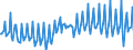 Seasonal adjustment: Unadjusted data (i.e. neither seasonally adjusted nor calendar adjusted data) / BOP_item: Financial account / Sector (ESA 2010): Total economy / Sector (ESA 2010): Total economy / Stock or flow: Net / Geopolitical entity (partner): Rest of the world / Unit of measure: Percentage of gross domestic product (GDP) / Geopolitical entity (reporting): Croatia