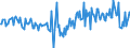 Seasonal adjustment: Unadjusted data (i.e. neither seasonally adjusted nor calendar adjusted data) / BOP_item: Financial account / Sector (ESA 2010): Total economy / Sector (ESA 2010): Total economy / Stock or flow: Net / Geopolitical entity (partner): Rest of the world / Unit of measure: Percentage of gross domestic product (GDP) / Geopolitical entity (reporting): Italy