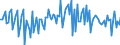 Seasonal adjustment: Unadjusted data (i.e. neither seasonally adjusted nor calendar adjusted data) / BOP_item: Financial account / Sector (ESA 2010): Total economy / Sector (ESA 2010): Total economy / Stock or flow: Net / Geopolitical entity (partner): Rest of the world / Unit of measure: Percentage of gross domestic product (GDP) / Geopolitical entity (reporting): Cyprus