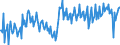 Seasonal adjustment: Unadjusted data (i.e. neither seasonally adjusted nor calendar adjusted data) / BOP_item: Financial account / Sector (ESA 2010): Total economy / Sector (ESA 2010): Total economy / Stock or flow: Net / Geopolitical entity (partner): Rest of the world / Unit of measure: Percentage of gross domestic product (GDP) / Geopolitical entity (reporting): Lithuania