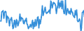 Seasonal adjustment: Unadjusted data (i.e. neither seasonally adjusted nor calendar adjusted data) / BOP_item: Financial account / Sector (ESA 2010): Total economy / Sector (ESA 2010): Total economy / Stock or flow: Net / Geopolitical entity (partner): Rest of the world / Unit of measure: Percentage of gross domestic product (GDP) / Geopolitical entity (reporting): Hungary