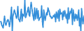 Seasonal adjustment: Unadjusted data (i.e. neither seasonally adjusted nor calendar adjusted data) / BOP_item: Financial account / Sector (ESA 2010): Total economy / Sector (ESA 2010): Total economy / Stock or flow: Net / Geopolitical entity (partner): Rest of the world / Unit of measure: Percentage of gross domestic product (GDP) / Geopolitical entity (reporting): Austria