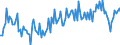 Seasonal adjustment: Unadjusted data (i.e. neither seasonally adjusted nor calendar adjusted data) / BOP_item: Financial account / Sector (ESA 2010): Total economy / Sector (ESA 2010): Total economy / Stock or flow: Net / Geopolitical entity (partner): Rest of the world / Unit of measure: Percentage of gross domestic product (GDP) / Geopolitical entity (reporting): Poland