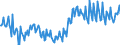 Seasonal adjustment: Unadjusted data (i.e. neither seasonally adjusted nor calendar adjusted data) / BOP_item: Financial account / Sector (ESA 2010): Total economy / Sector (ESA 2010): Total economy / Stock or flow: Net / Geopolitical entity (partner): Rest of the world / Unit of measure: Percentage of gross domestic product (GDP) / Geopolitical entity (reporting): Portugal