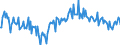 Seasonal adjustment: Unadjusted data (i.e. neither seasonally adjusted nor calendar adjusted data) / BOP_item: Financial account / Sector (ESA 2010): Total economy / Sector (ESA 2010): Total economy / Stock or flow: Net / Geopolitical entity (partner): Rest of the world / Unit of measure: Percentage of gross domestic product (GDP) / Geopolitical entity (reporting): Romania