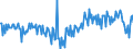 Seasonal adjustment: Unadjusted data (i.e. neither seasonally adjusted nor calendar adjusted data) / BOP_item: Financial account / Sector (ESA 2010): Total economy / Sector (ESA 2010): Total economy / Stock or flow: Net / Geopolitical entity (partner): Rest of the world / Unit of measure: Percentage of gross domestic product (GDP) / Geopolitical entity (reporting): Slovenia