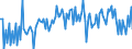 Seasonal adjustment: Unadjusted data (i.e. neither seasonally adjusted nor calendar adjusted data) / BOP_item: Financial account / Sector (ESA 2010): Total economy / Sector (ESA 2010): Total economy / Stock or flow: Net / Geopolitical entity (partner): Rest of the world / Unit of measure: Percentage of gross domestic product (GDP) / Geopolitical entity (reporting): Slovakia