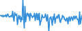 Seasonal adjustment: Unadjusted data (i.e. neither seasonally adjusted nor calendar adjusted data) / BOP_item: Financial account / Sector (ESA 2010): Total economy / Sector (ESA 2010): Total economy / Stock or flow: Net / Geopolitical entity (partner): Rest of the world / Unit of measure: Percentage of gross domestic product (GDP) / Geopolitical entity (reporting): Finland