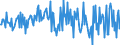 Seasonal adjustment: Unadjusted data (i.e. neither seasonally adjusted nor calendar adjusted data) / BOP_item: Financial account / Sector (ESA 2010): Total economy / Sector (ESA 2010): Total economy / Stock or flow: Net / Geopolitical entity (partner): Rest of the world / Unit of measure: Percentage of gross domestic product (GDP) / Geopolitical entity (reporting): Sweden