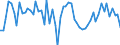 Seasonal adjustment: Unadjusted data (i.e. neither seasonally adjusted nor calendar adjusted data) / Balance of payments item: Financial account / Sector (ESA 2010): Total economy / Counterpart sector (ESA 2010): Total economy / Stock or flow: Net / Geopolitical entity (partner): Extra-EU27 (from 2020) / Unit of measure: Percentage of gross domestic product (GDP) / Geopolitical entity (reporting): European Union - 27 countries (from 2020)