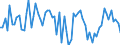 Seasonal adjustment: Unadjusted data (i.e. neither seasonally adjusted nor calendar adjusted data) / Balance of payments item: Financial account / Sector (ESA 2010): Total economy / Counterpart sector (ESA 2010): Total economy / Stock or flow: Net / Geopolitical entity (partner): Extra-euro area - 20 countries (2023-2025) / Unit of measure: Percentage of gross domestic product (GDP) / Geopolitical entity (reporting): Euro area – 20 countries (2023-2025)
