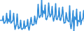 Seasonal adjustment: Unadjusted data (i.e. neither seasonally adjusted nor calendar adjusted data) / Balance of payments item: Financial account / Sector (ESA 2010): Total economy / Counterpart sector (ESA 2010): Total economy / Stock or flow: Net / Geopolitical entity (partner): Rest of the world / Unit of measure: Percentage of gross domestic product (GDP) / Geopolitical entity (reporting): Greece