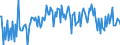Seasonal adjustment: Unadjusted data (i.e. neither seasonally adjusted nor calendar adjusted data) / Balance of payments item: Financial account / Sector (ESA 2010): Total economy / Counterpart sector (ESA 2010): Total economy / Stock or flow: Net / Geopolitical entity (partner): Rest of the world / Unit of measure: Percentage of gross domestic product (GDP) / Geopolitical entity (reporting): Slovakia