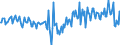 Unbereinigte Daten (d.h. weder saisonbereinigte noch kalenderbereinigte Daten) / Kapitalbilanz / Volkswirtschaft / Volkswirtschaft / Netto / Rest der Welt / Prozent des Bruttoinlandsprodukts (BIP) / Italien