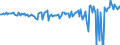 Unbereinigte Daten (d.h. weder saisonbereinigte noch kalenderbereinigte Daten) / Kapitalbilanz / Volkswirtschaft / Volkswirtschaft / Netto / Rest der Welt / Millionen Einheiten Landeswährung / Irland