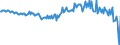 Unbereinigte Daten (d.h. weder saisonbereinigte noch kalenderbereinigte Daten) / Kapitalbilanz / Volkswirtschaft / Volkswirtschaft / Netto / Rest der Welt / Millionen Einheiten Landeswährung / Ungarn