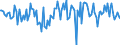 Currency: Million units of national currency / Geopolitical entity (partner): Rest of the world / Sector (ESA 2010): Total economy / Sector (ESA 2010): Total economy / Stock or flow: Net / BOP_item: Financial account; direct investment / Geopolitical entity (reporting): Belgium