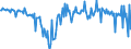 Währung: Millionen Einheiten der Landeswährung / Geopolitische Partnereinheit: Rest der Welt / Sektor (ESVG 2010): Volkswirtschaft / Sektor (ESVG 2010): Volkswirtschaft / Bestand oder Fluss: Netto / ZB_Position: Kapitalbilanz; Direktinvestitionen / Geopolitische Meldeeinheit: Bulgarien