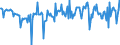 Currency: Million units of national currency / Geopolitical entity (partner): Rest of the world / Sector (ESA 2010): Total economy / Sector (ESA 2010): Total economy / Stock or flow: Net / BOP_item: Financial account; direct investment / Geopolitical entity (reporting): Czechia