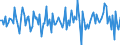 Currency: Million units of national currency / Geopolitical entity (partner): Rest of the world / Sector (ESA 2010): Total economy / Sector (ESA 2010): Total economy / Stock or flow: Net / BOP_item: Financial account; direct investment / Geopolitical entity (reporting): Denmark