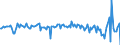 Currency: Million units of national currency / Geopolitical entity (partner): Rest of the world / Sector (ESA 2010): Total economy / Sector (ESA 2010): Total economy / Stock or flow: Net / BOP_item: Financial account; direct investment / Geopolitical entity (reporting): Estonia