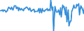 Currency: Million units of national currency / Geopolitical entity (partner): Rest of the world / Sector (ESA 2010): Total economy / Sector (ESA 2010): Total economy / Stock or flow: Net / BOP_item: Financial account; direct investment / Geopolitical entity (reporting): Ireland