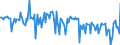 Currency: Million units of national currency / Geopolitical entity (partner): Rest of the world / Sector (ESA 2010): Total economy / Sector (ESA 2010): Total economy / Stock or flow: Net / BOP_item: Financial account; direct investment / Geopolitical entity (reporting): Greece