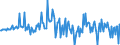 Currency: Million units of national currency / Geopolitical entity (partner): Rest of the world / Sector (ESA 2010): Total economy / Sector (ESA 2010): Total economy / Stock or flow: Net / BOP_item: Financial account; direct investment / Geopolitical entity (reporting): Spain