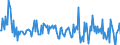 Currency: Million units of national currency / Geopolitical entity (partner): Rest of the world / Sector (ESA 2010): Total economy / Sector (ESA 2010): Total economy / Stock or flow: Net / BOP_item: Financial account; direct investment / Geopolitical entity (reporting): France