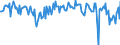 Currency: Million units of national currency / Geopolitical entity (partner): Rest of the world / Sector (ESA 2010): Total economy / Sector (ESA 2010): Total economy / Stock or flow: Net / BOP_item: Financial account; direct investment / Geopolitical entity (reporting): Croatia